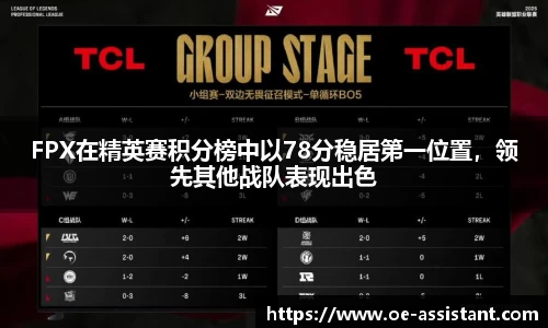 FPX在精英赛积分榜中以78分稳居第一位置，领先其他战队表现出色